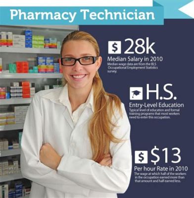 How Long is Pharmacy Technician Training at CVS? A Comprehensive View