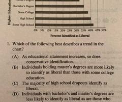 Which Statement Best Describes a College Education? – A Multifaceted View